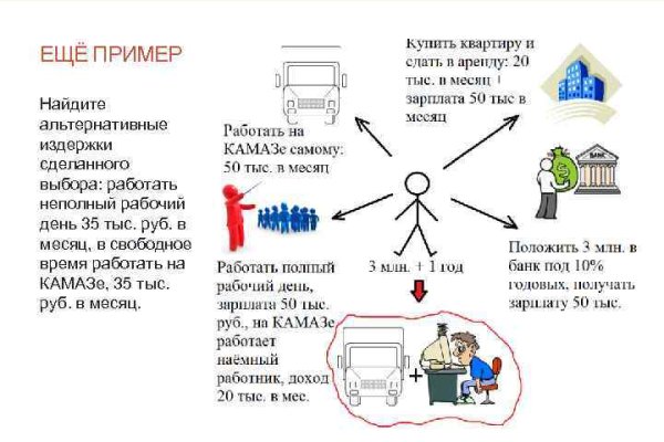 Кракен это наркота