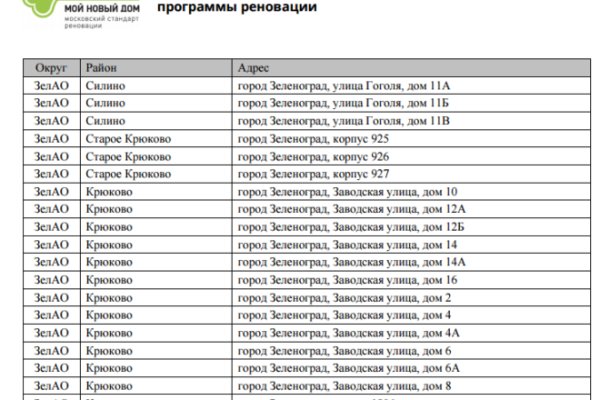 Kraken зеркало krakentor site